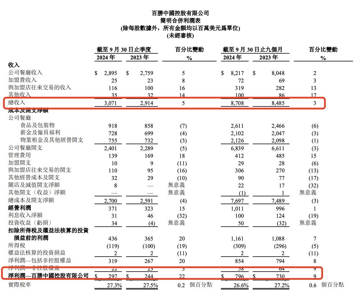 必胜客降价，肯德基涨价，百胜中国打的什么“算盘”？