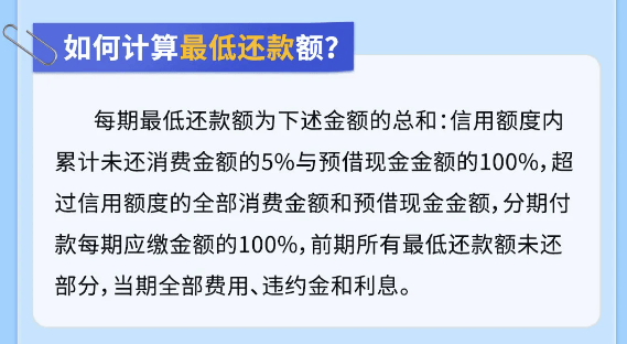 銀行紛紛下調(diào)信用卡最低還款額比例至5%，對信用卡持卡人、銀行不良率有何影響？