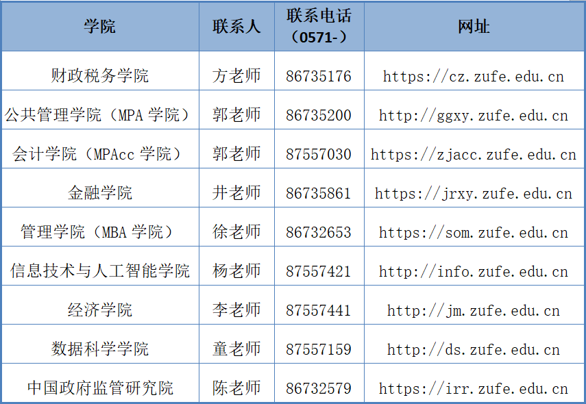 浙江财经大学全国排名(浙江财经大学在中国排名)