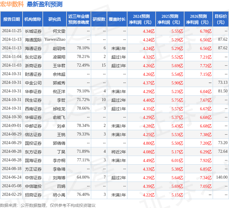 宏华必赢app数科：12月25日接受机构调研财通证券嘉实基金等多家机构参与(图1)