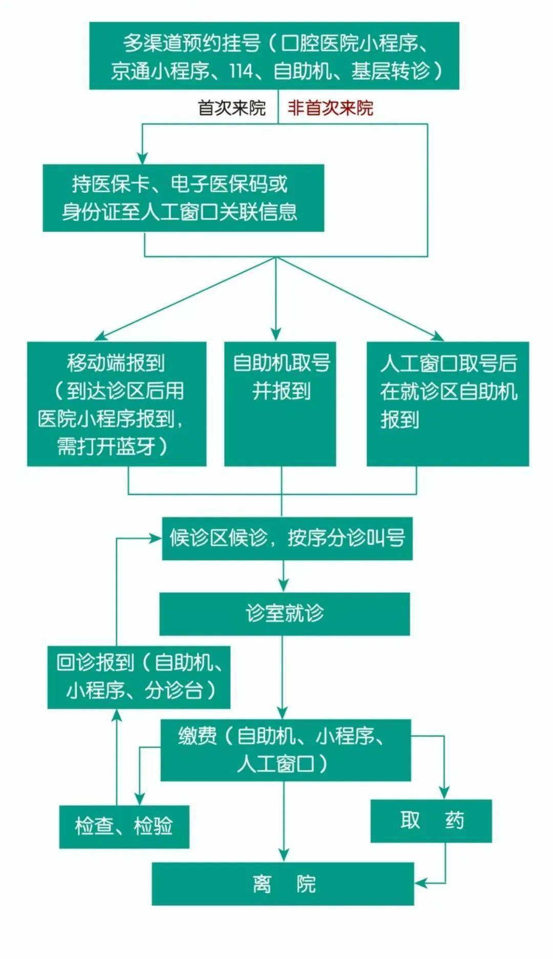 关于东直门中医院号贩子联系方式_-价格不贵精通各大三甲医院就医攻略的信息