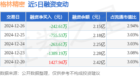 格林精密股票图片