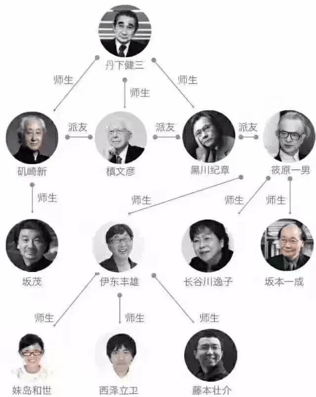 “建筑师负责制”施行后全国一共需要多少“注册建筑师”呢？(图8)