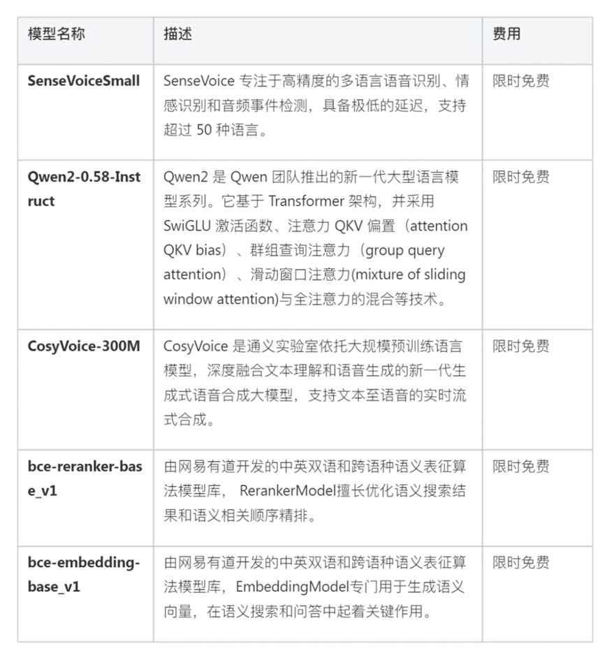 基石智算大模型服务公测中，创建自己的多模态 AI 应用！