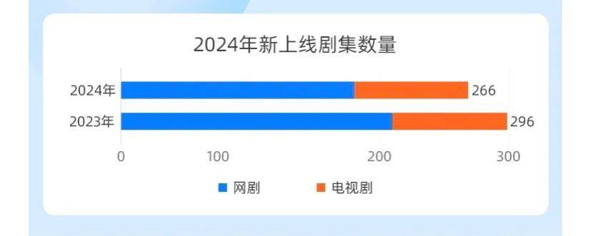 2024剧集盘点，爆款为何越做越难？