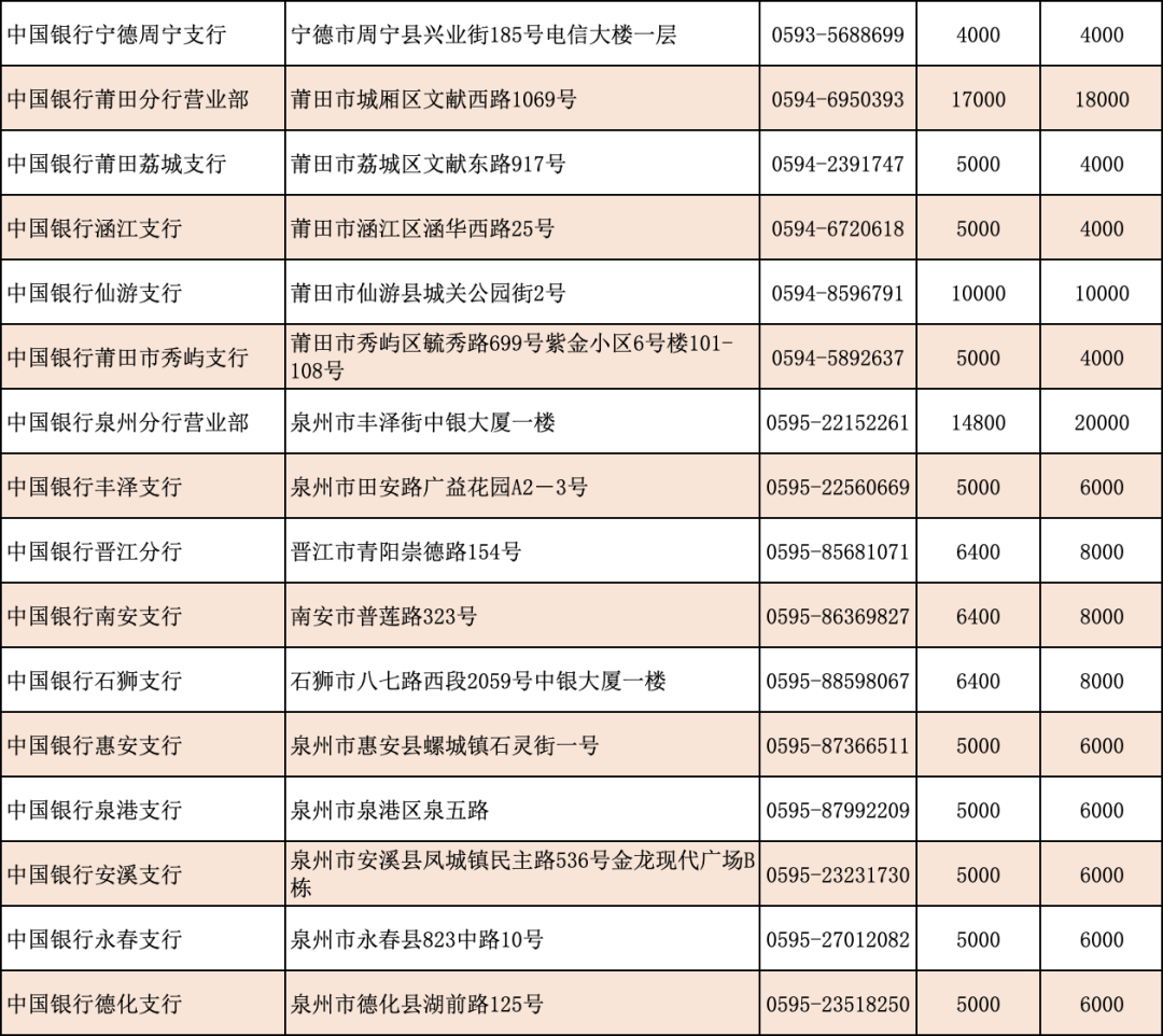 宁德银行转账回执单价格 来自搜狐网