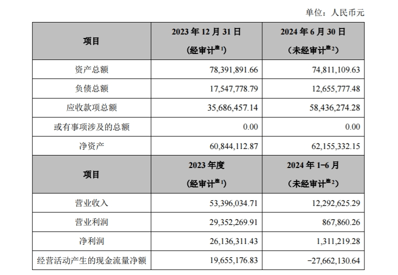 收购优优汇联51%股份，传智教育正“豪赌一个明天”