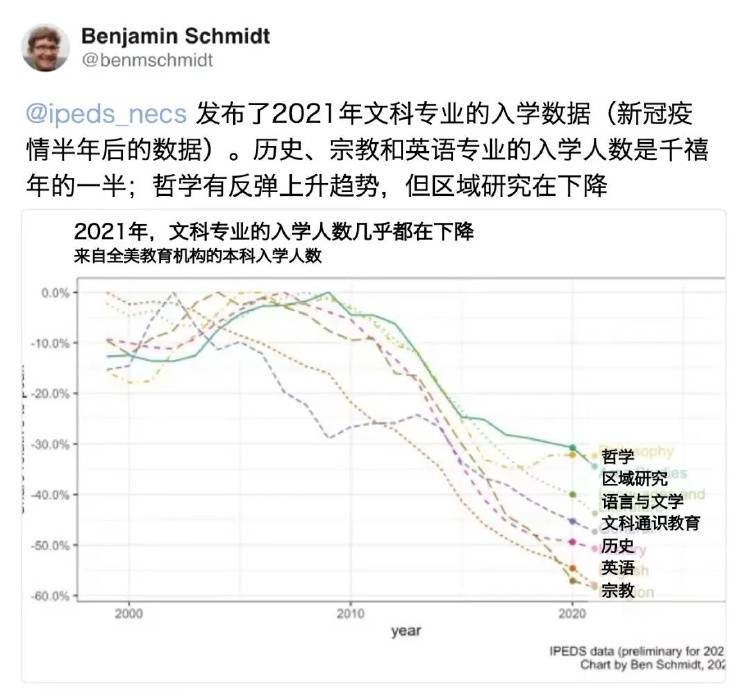 全球文科倒闭潮，来了