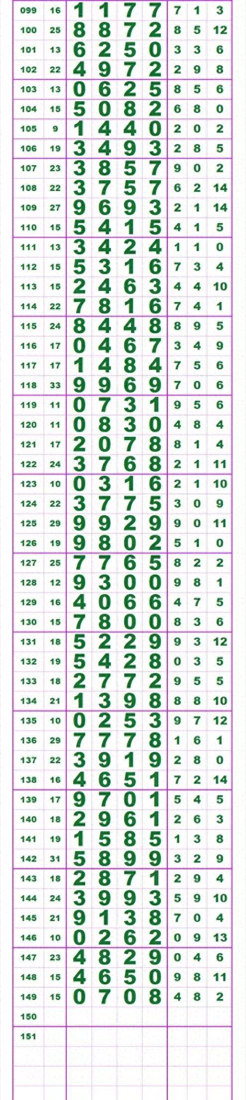 12月29日公益体彩七星彩长条图