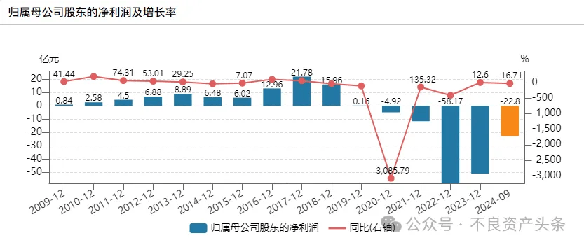 中国园林第一股破开云电竞官网产重整(图4)