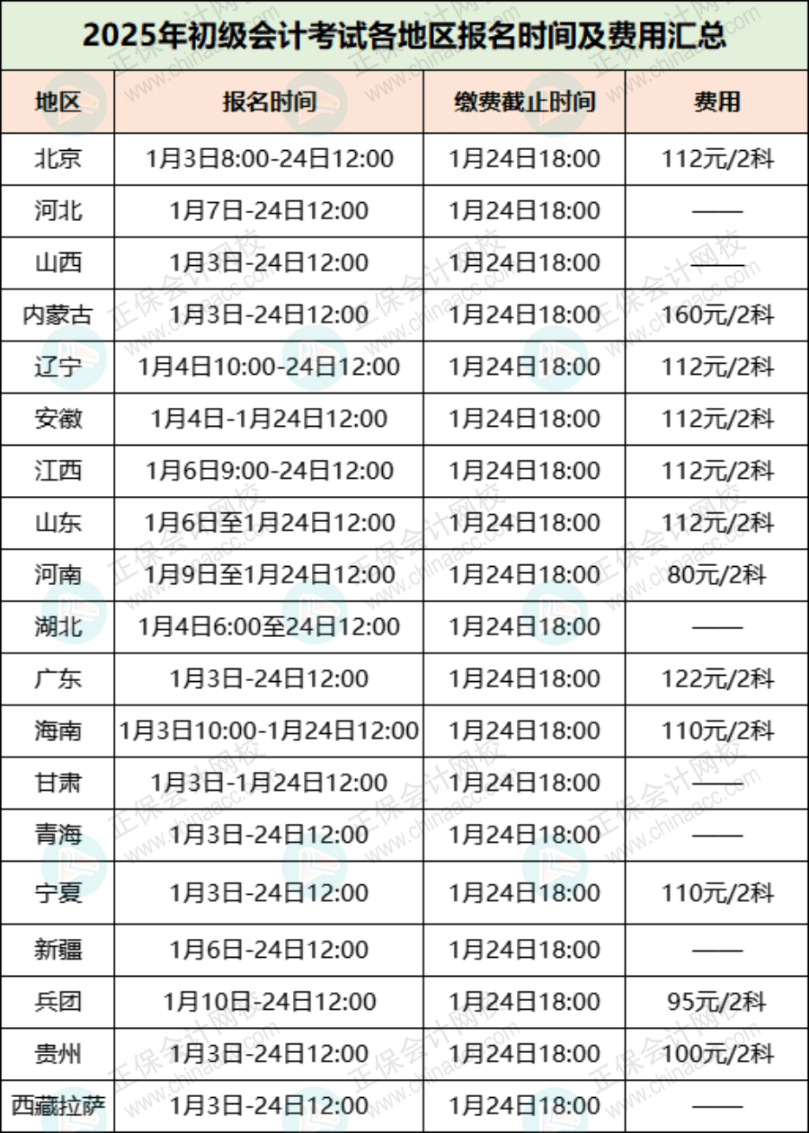 关于2025年初级考试报名费用