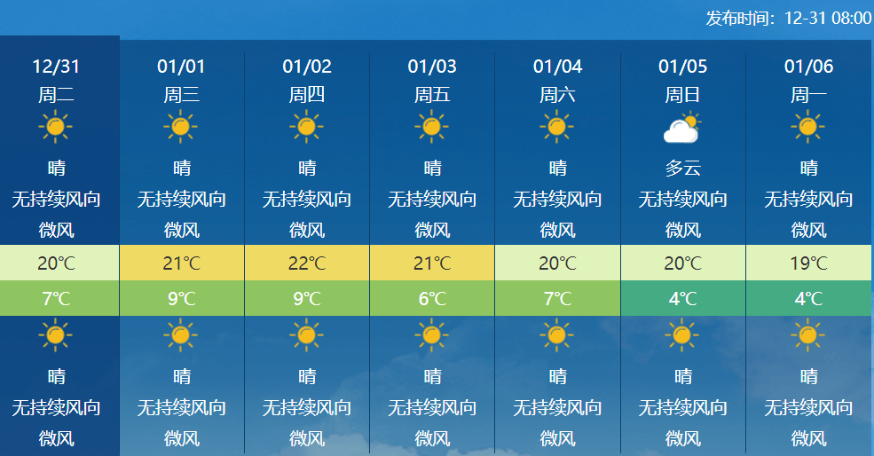 元旦天气
