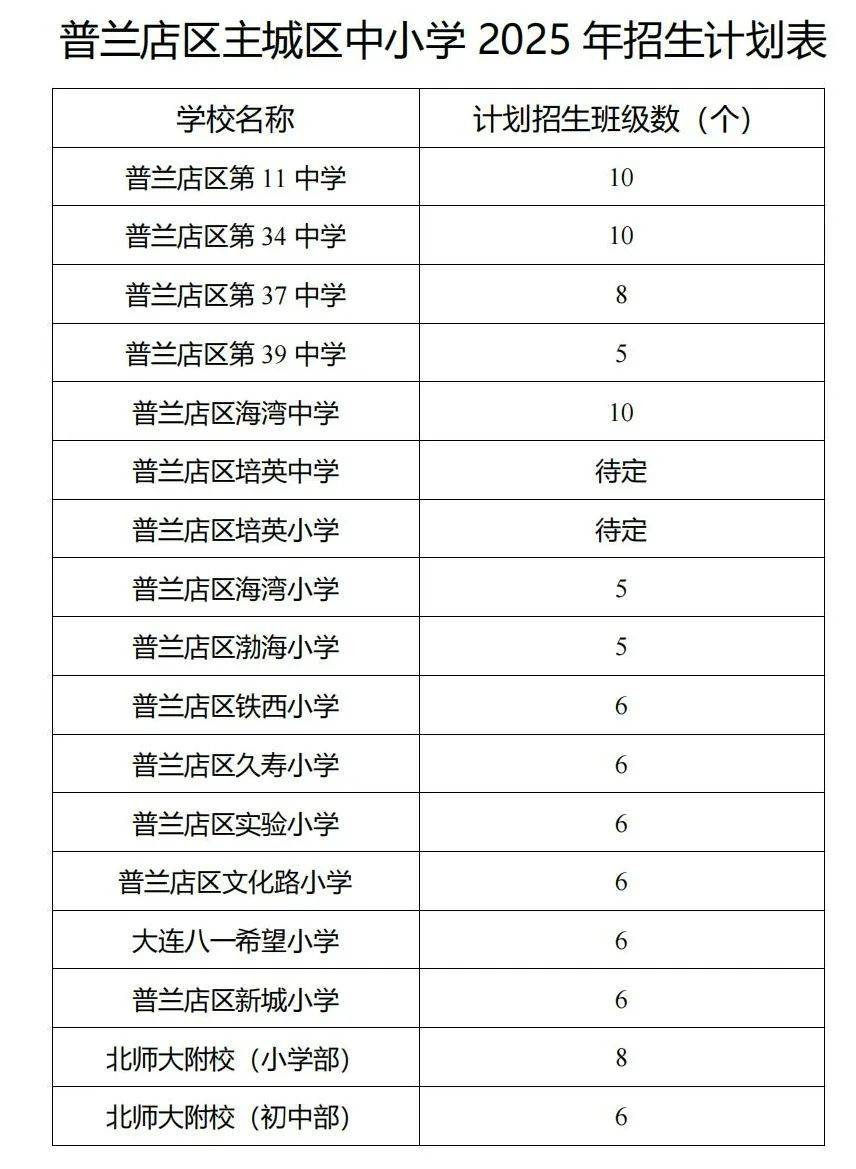 普兰店小学学区划分图图片