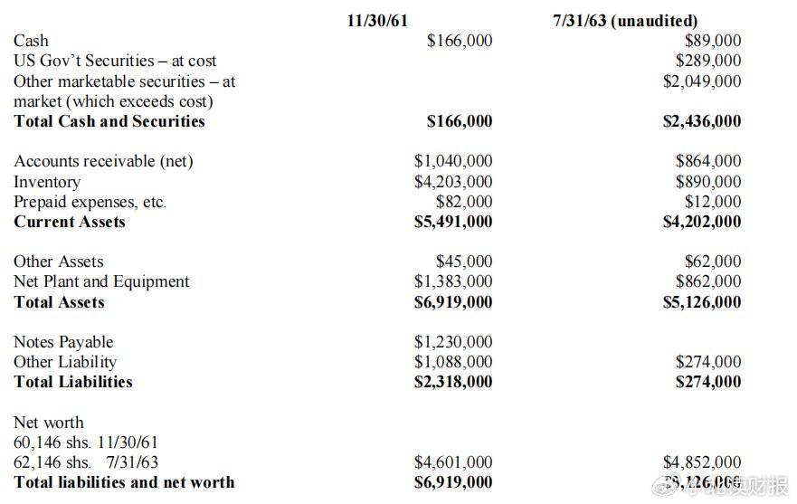 好的管理真的能从报表看出来
