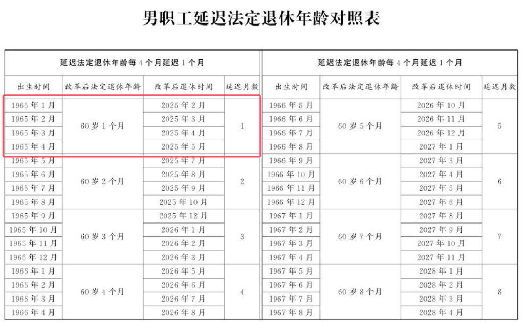 最长不超过3年，弹性退休方案来了，最低缴费年限有变？