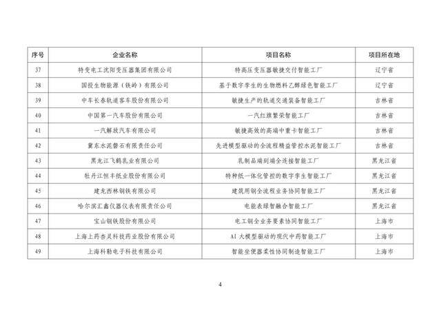 工信部副部长名单图片