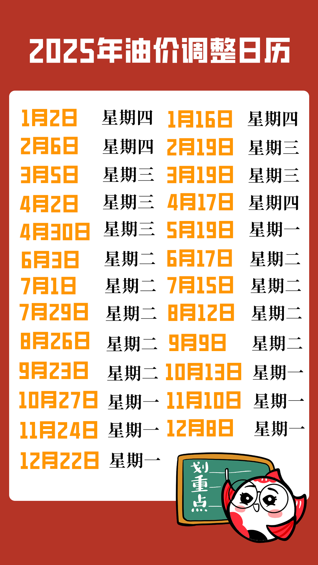 柴油价格调整在刚刚过去的2024年2025年油价调整时间表出炉*预测仅供