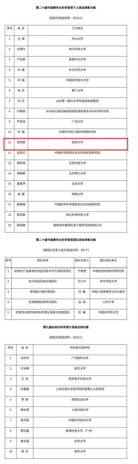 中国青年女科学家名单图片