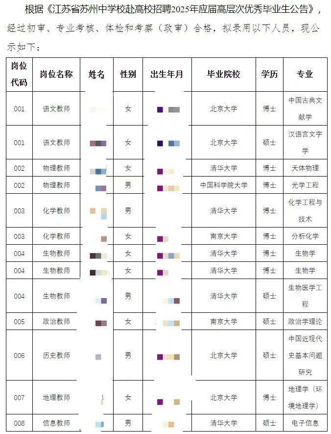 馬上評｜中學錄用13人“無一師范畢業(yè)”的冷思考