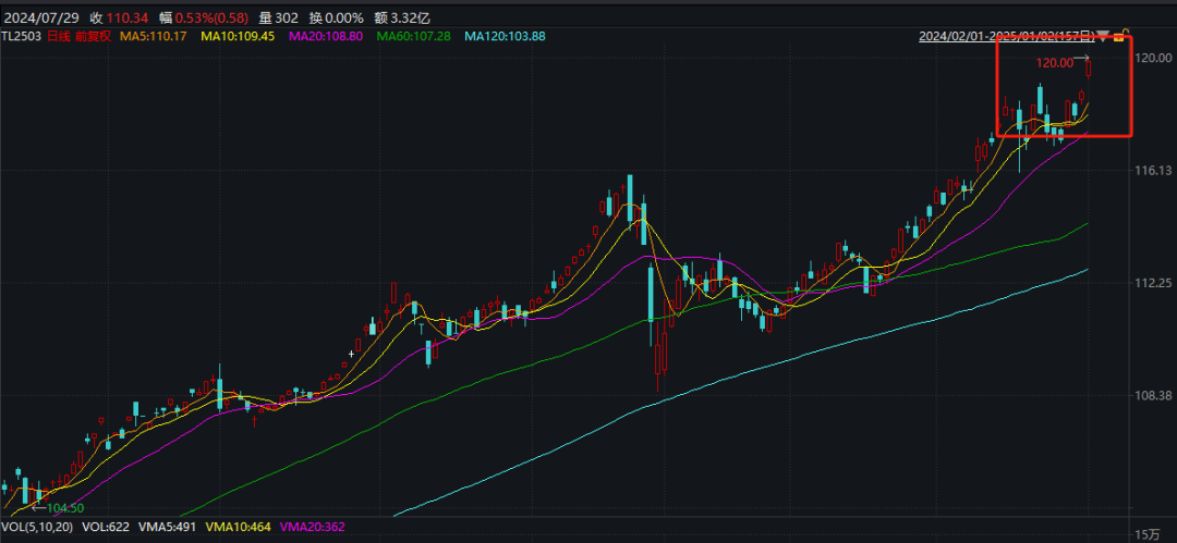 今天，又見證歷史了！