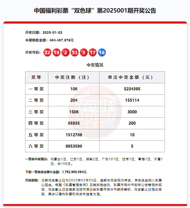 5. 31億雙色球巨獎？出自同一個站點，會是同一人所中嗎