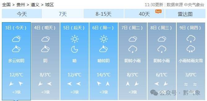 零下4 °C!贵州下周气温将迎来变化 零下4 °C!贵州下周气温将迎来变化