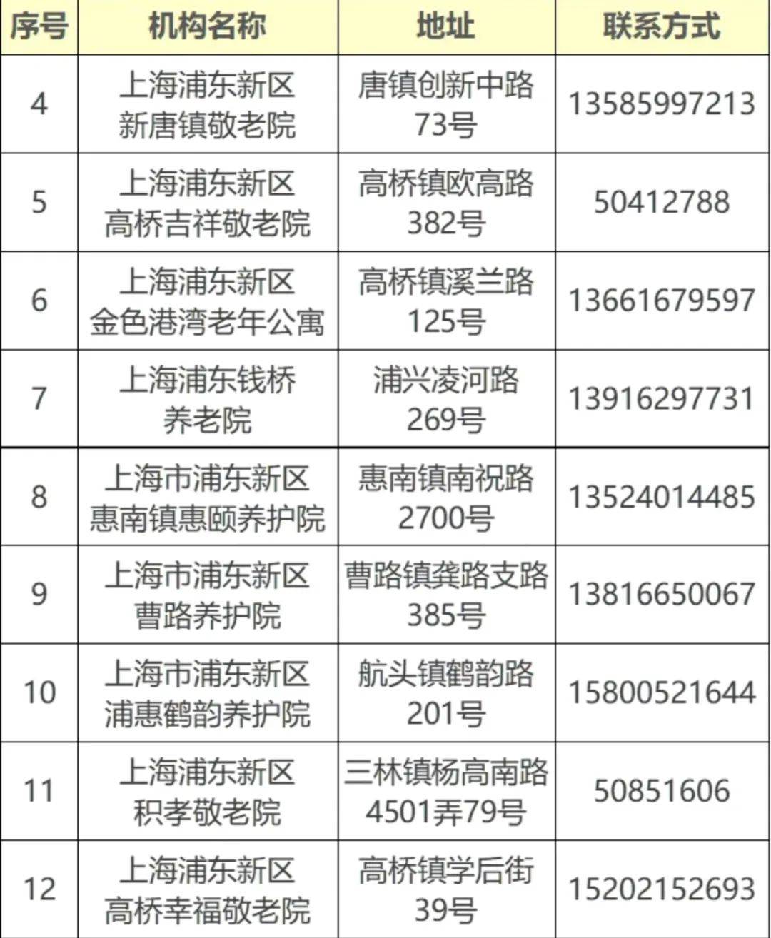 關于空軍總醫院、通州區號販子電話_跑腿掛號輕松搞定！的信息