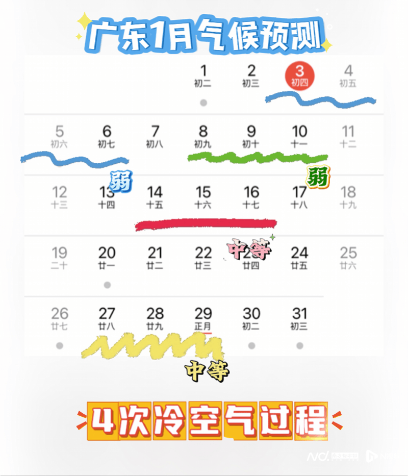 1月開(kāi)啟“冷冷冷”模式！東莞春節(jié)有中等強(qiáng)度冷空氣