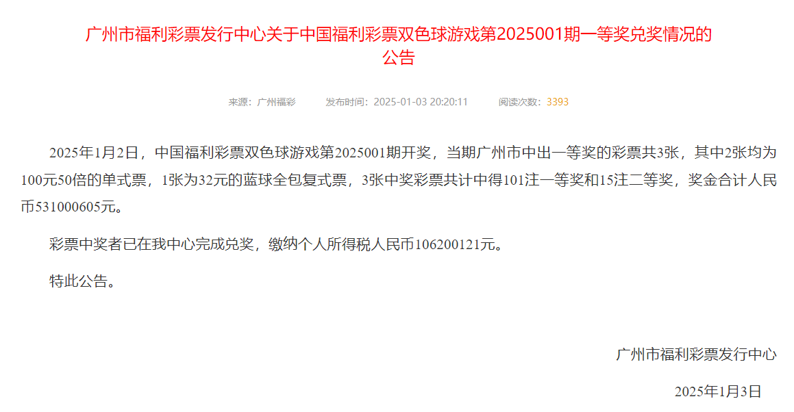 广州福彩：5亿元彩票中奖者已兑奖，纳税过亿元