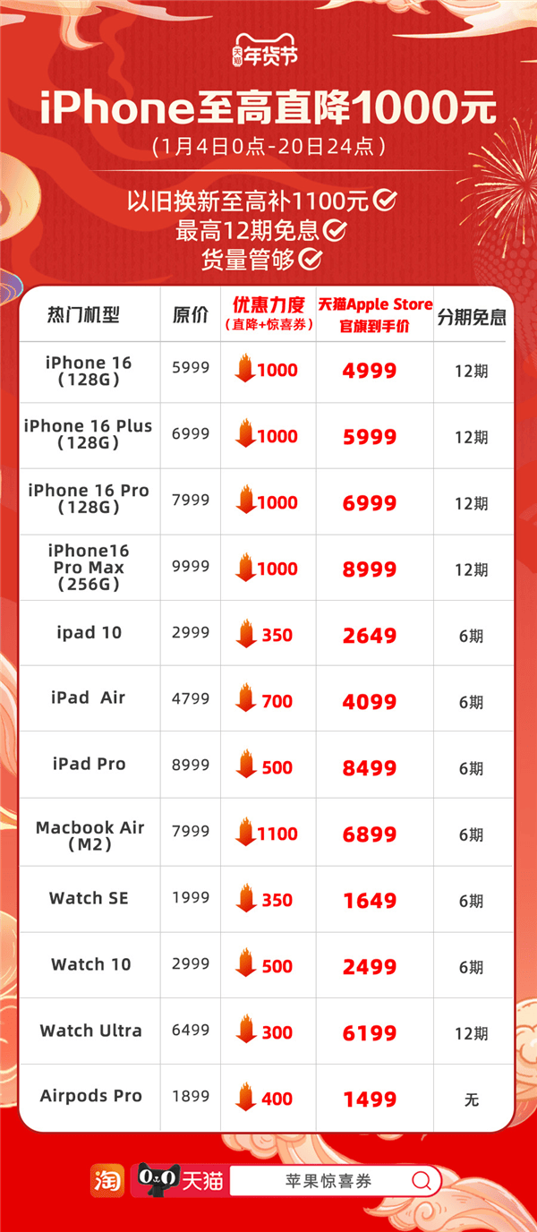 苹果再降价!iPhone 16全系降1000元! 苹果再降价!iPhone 16全系降1000元!