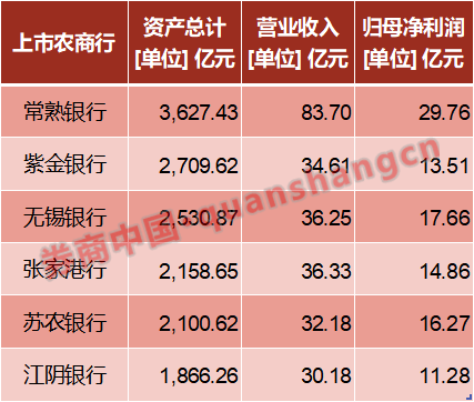 关乎60家银行、4万亿元资产！江苏农商联合银行组建