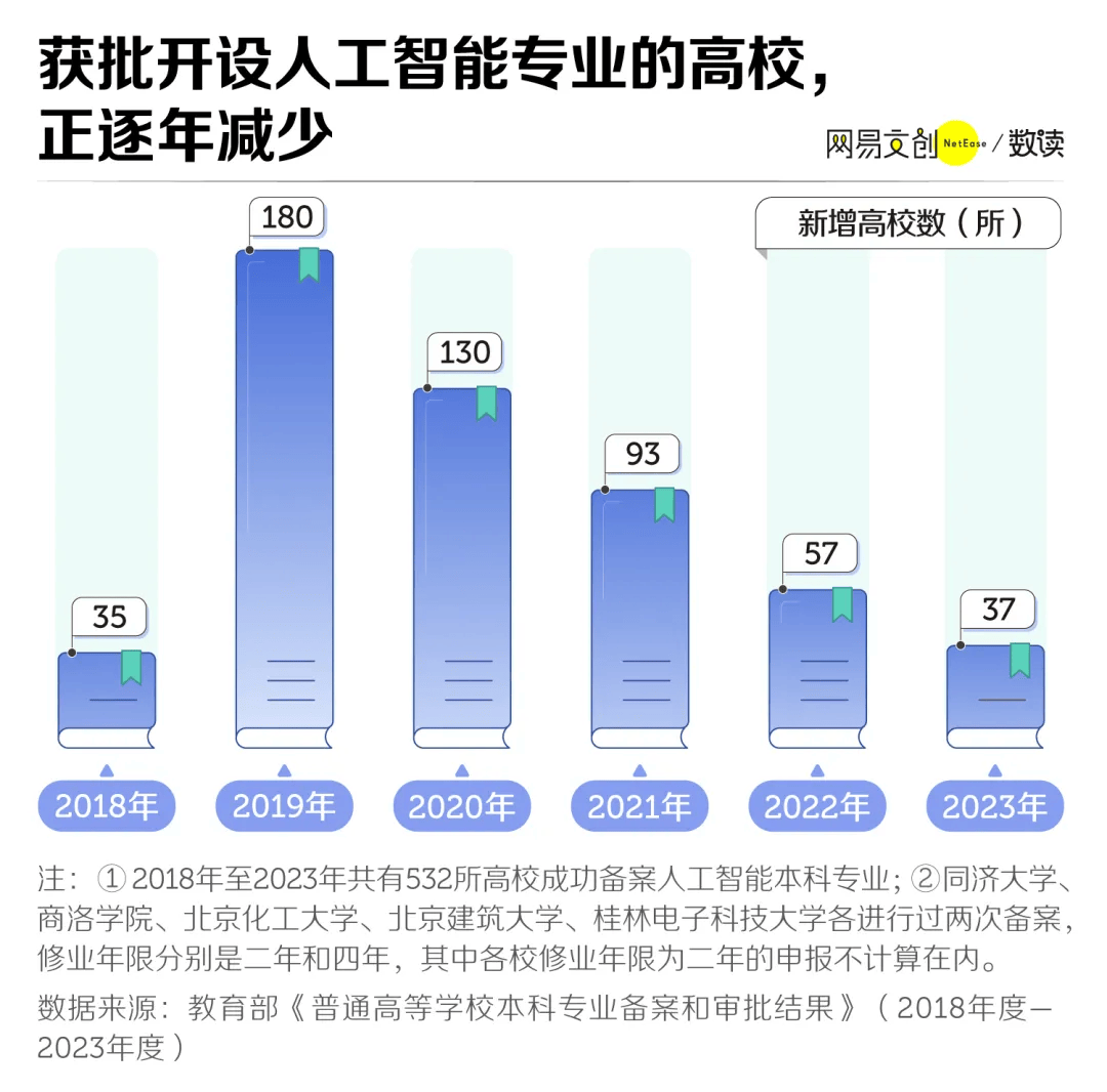 离年薪百万最近的大学专业，正在沦为新“天坑”