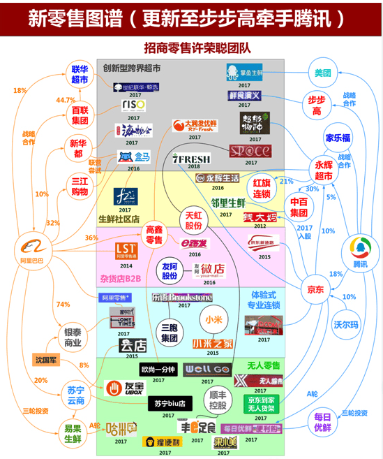 亏了 300 亿，阿里为啥要把开始赚钱的大润发卖了？