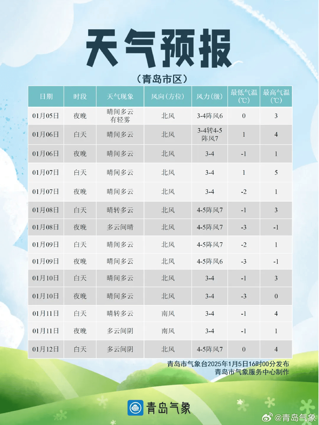 烟台天气预报7天预报