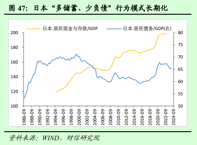 2025年度宏观策星空体育登录略报告——破浪前行：激发内需活力（二）国内经济展望(图7)