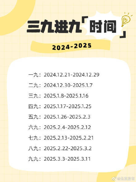 北京马上“三九”，北京气温连跌！预计本月下旬有降雪