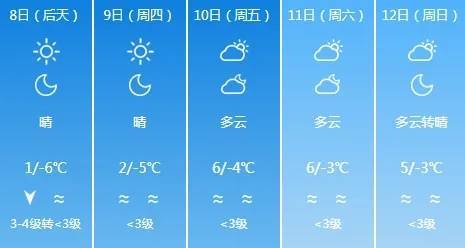 最新预报：山东中雪局部大雪！济南最低气温仅-8℃