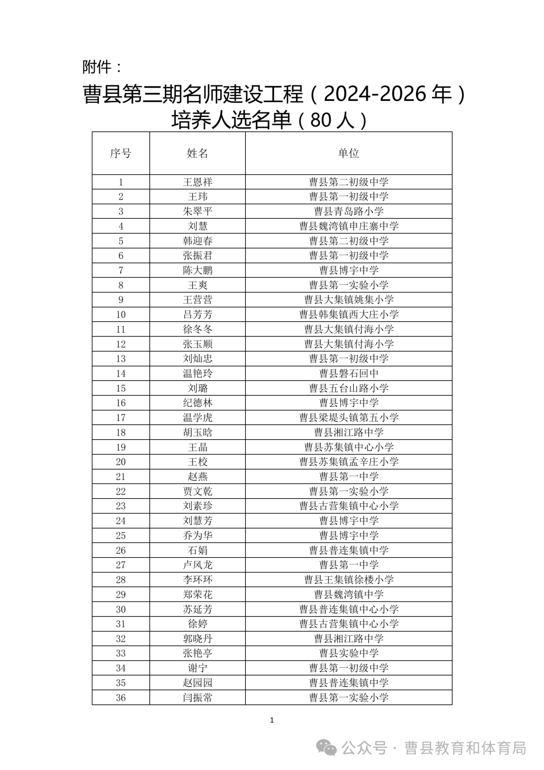 曹县第三期名师名校长,第二期名班主任建设工程(2024--2026)拟培养