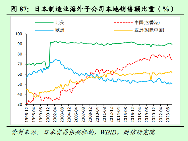 2025年度宏观策星空体育登录略报告——破浪前行：激发内需活力（二）国内经济展望(图28)