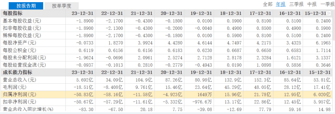 中国园林第一欧博体育股“东方园林”2024年前三季度巨亏2280亿宣布破产重整(图3)