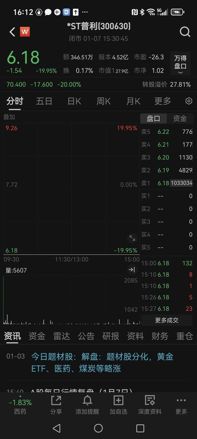 近4万名股东“踩雷”,面临退市重罚的普利制药仍留疑问 近4万名股东“踩雷”,面临退市重罚的普利制药仍留疑问