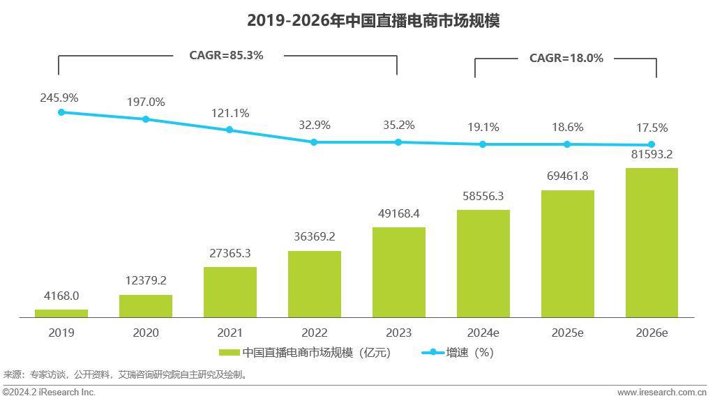 换档与踌躇，直播电商重定位的一年