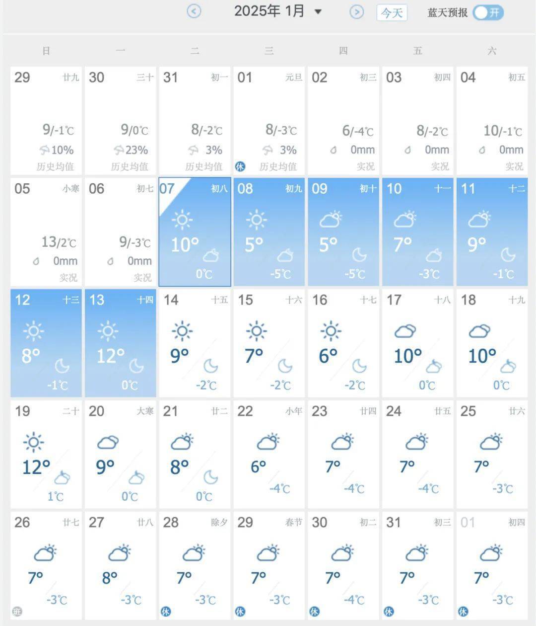 1月1日天气预报