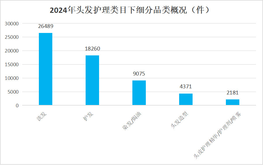 欧亚体育平台2024化妆品备案解析：白牌洗牌品牌遇冷(图5)