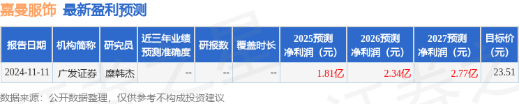 嘉曼服饰：国泰君安证券宝盈基金欧亚体育官网等多家机构于1月7日调研我司(图1)