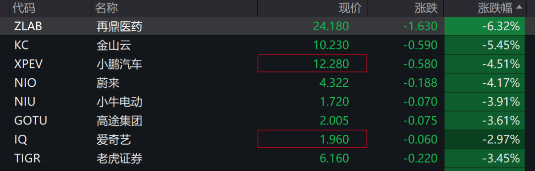 深夜，A50直線跳水！人民幣跌200點