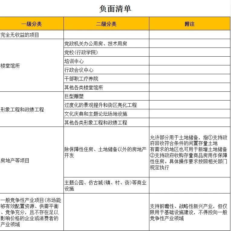 政策推广 | 专项债申报政策解读及申报要点_项目_债券_清单