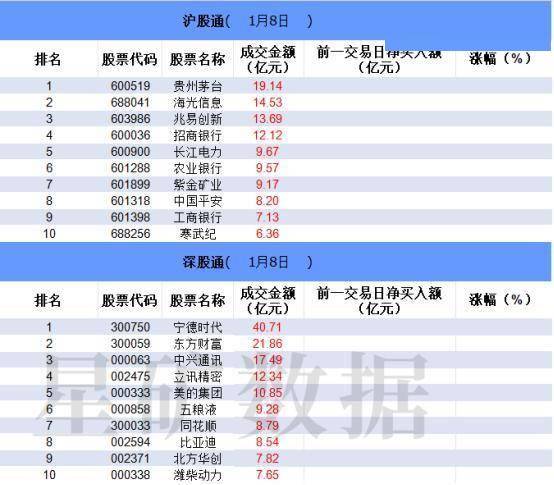 数据看盘机构连续加仓汇金科技 多只机器人概念股获一线游资抢筹