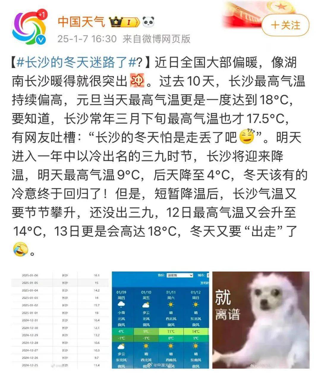 直逼20℃！天气大反转，长沙的冬天迷路了？