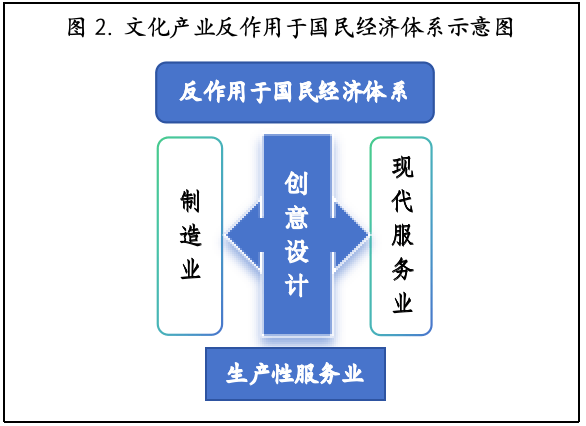 高书生:论文化相关研究的若干重大基础性问题_包括_学界_活动